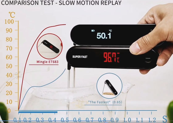 Thermomètre à lecture instantanée pour viande numérique - Thermomètre alimentaire pour cuisson, gril, four, barbecue - Affichage étanche et rétroéclairé - Gadgets de cuisine